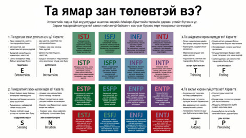 MBTI гэж юу вэ?